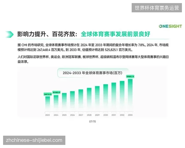 区域旅游集群化运营将成为世界杯后体育服务市场的核心盈利点